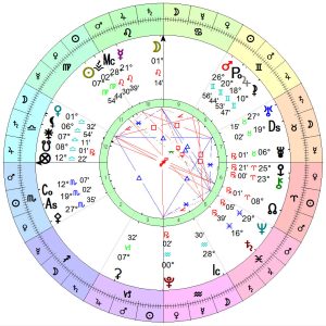 Natal Chart